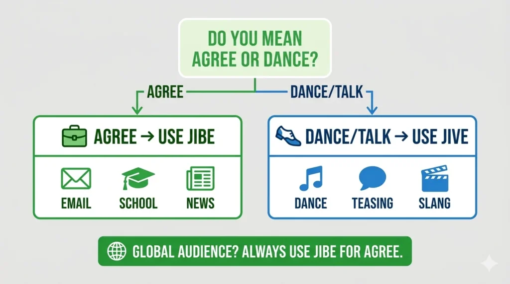 jibe vs jive