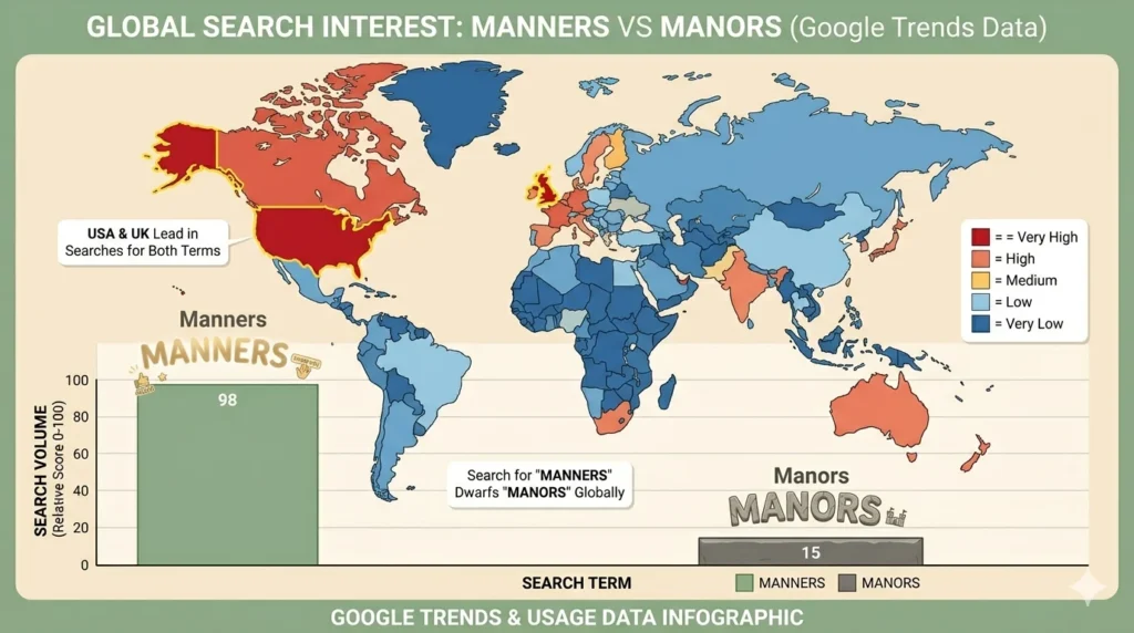 manners vs manors