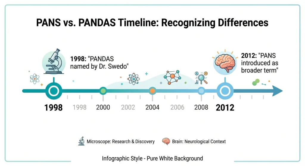 pans vs pandas