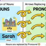noun vs pronoun