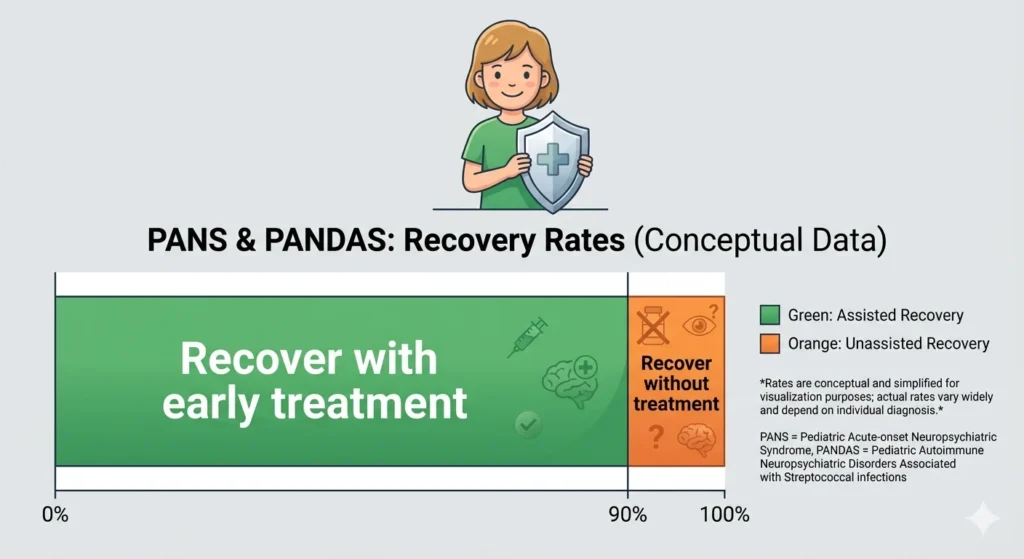 pans vs pandas